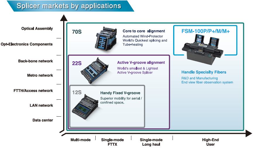 fujikura_fusion_splicer_chart