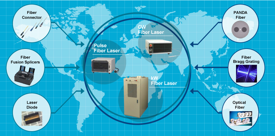 Fibre lasers  Laser Systems Europe