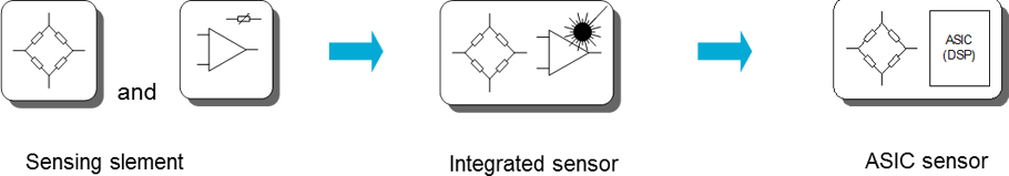 Semiconductor_pressure_sensor